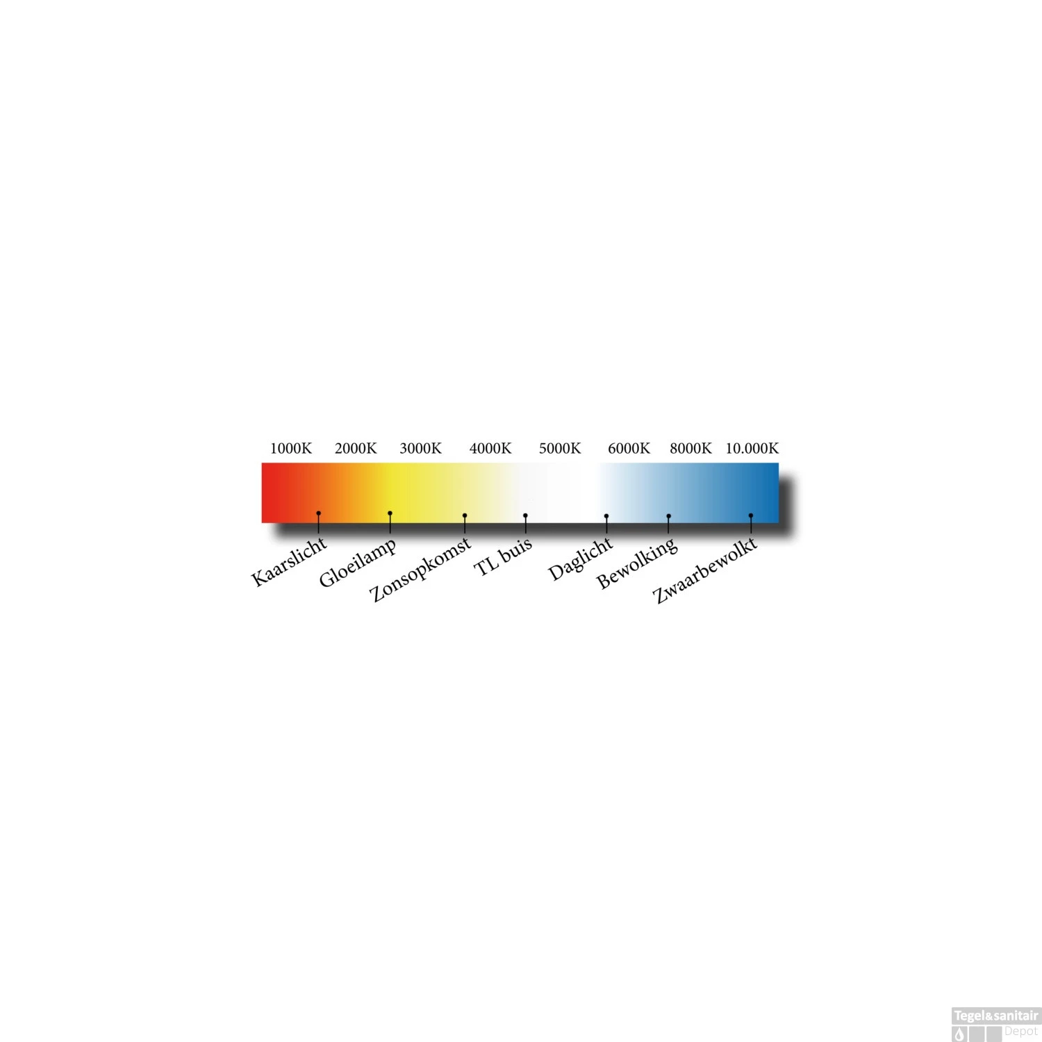 Spiegelverlichting Sanicare LED Elles 5 Watt 37 Cm Chroom 6 Spiegelverlichting Sanicare LED Elles 5 Watt 37 Cm Chroom - Afbeelding 4